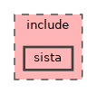 include/sista
