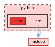 python/src